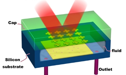 太赫兹（THz）传感器